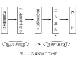 和平镇灌浆料施工工艺—文字完整版