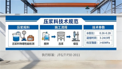 和平镇本地工厂讲解：说一遍公路压浆料和铁路压浆料的区别